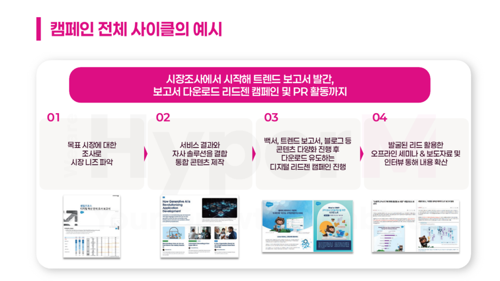 캠페인 전체 사이클 예시